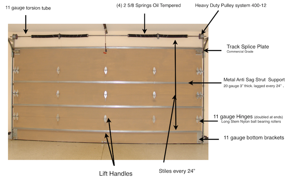 Garage Door Specifications Ziegler Doors Inc 