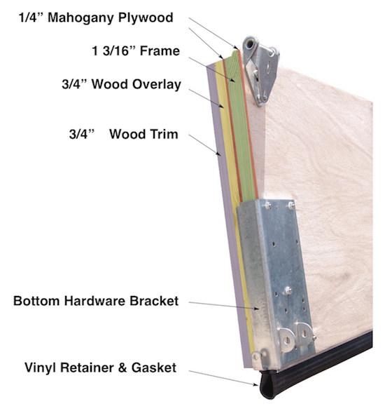 Door Specifications and Terms